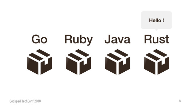 8
Go Java
Ruby Rust
Hello !
