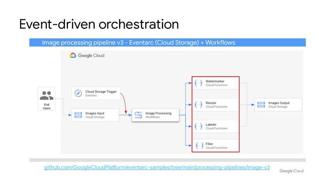 Event-driven orchestration
github.com/GoogleCloudPlatform/eventarc-samples/tree/main/processing-pipelines/image-v3
