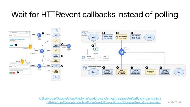 Wait for HTTP/event callbacks instead of polling
github.com/GoogleCloudPlatform/workflows-demos/tree/master/callback-translation
github.com/GoogleCloudPlatform/workflows-demos/tree/master/callback-event
