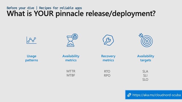 Before your dive | Recipes for reliable apps
Usage
patterns
Availability
metrics
Recovery
metrics
Availability
targets
MTTR
MTBF
RTO
RPO
SLA
SLI
SLO
 https://aka.ms/cloudnord-scuba
