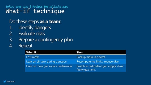 @cmaneu
What-if technique
Before your dive | Recipes for reliable apps
Do these steps as a team:
1. Identify dangers
2. Evaluate risks
3. Prepare a contingency plan
4. Repeat
What if… Then
Lost mask Backup mask in pocket
Leak on air tank during transport Recompute my limits, reduce dive
Leak on main gaz source underwater Switch to redundant gaz supply, close
faulty gaz tank.
