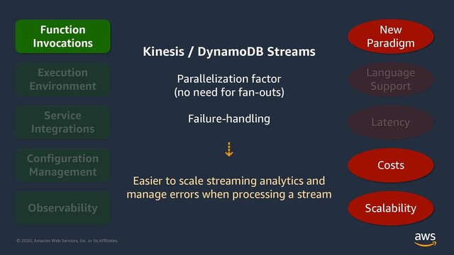 © 2020, Amazon Web Services, Inc. or its Affiliates.
Function
Invocations
Costs
Scalability
New
Paradigm
Kinesis / DynamoDB Streams
Parallelization factor
(no need for fan-outs)
Failure-handling
⇣
Easier to scale streaming analytics and
manage errors when processing a stream
