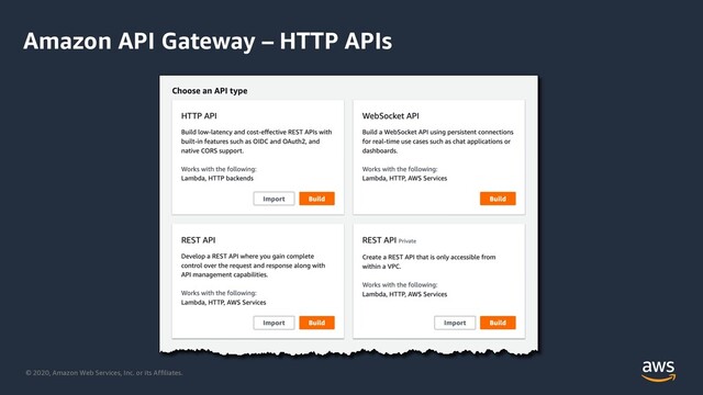 © 2020, Amazon Web Services, Inc. or its Affiliates.
Amazon API Gateway – HTTP APIs
