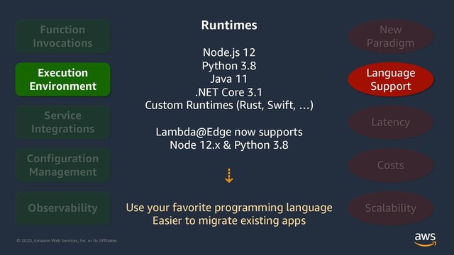 © 2020, Amazon Web Services, Inc. or its Affiliates.
Execution
Environment
Language
Support
Runtimes
Node.js 12
Python 3.8
Java 11
.NET Core 3.1
Custom Runtimes (Rust, Swift, …)
Lambda@Edge now supports
Node 12.x & Python 3.8
⇣
Use your favorite programming language
Easier to migrate existing apps
