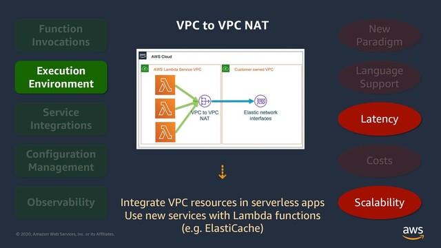 © 2020, Amazon Web Services, Inc. or its Affiliates.
Execution
Environment
Latency
Scalability
VPC to VPC NAT
⇣
Integrate VPC resources in serverless apps
Use new services with Lambda functions
(e.g. ElastiCache)
