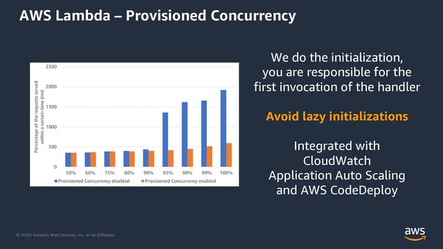 © 2020, Amazon Web Services, Inc. or its Affiliates.
AWS Lambda – Provisioned Concurrency
We do the initialization,
you are responsible for the
first invocation of the handler
Avoid lazy initializations
Integrated with
CloudWatch
Application Auto Scaling
and AWS CodeDeploy
