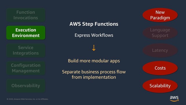 © 2020, Amazon Web Services, Inc. or its Affiliates.
Execution
Environment
Costs
Scalability
New
Paradigm
AWS Step Functions
Express Workflows
⇣
Build more modular apps
Separate business process flow
from implementation

