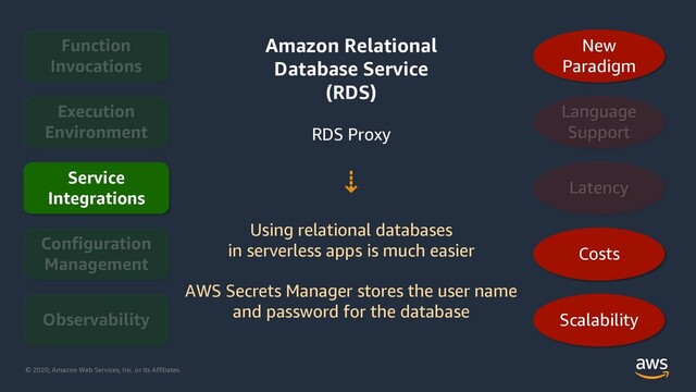 © 2020, Amazon Web Services, Inc. or its Affiliates.
Service
Integrations
Costs
Scalability
New
Paradigm
Amazon Relational
Database Service
(RDS)
RDS Proxy
⇣
Using relational databases
in serverless apps is much easier
AWS Secrets Manager stores the user name
and password for the database
