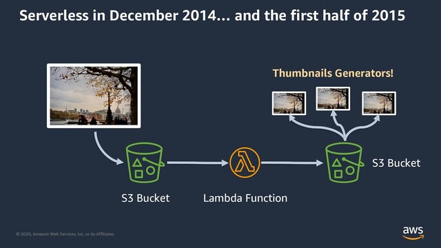 © 2020, Amazon Web Services, Inc. or its Affiliates.
Serverless in December 2014… and the first half of 2015
Thumbnails Generators!
S3 Bucket Lambda Function
S3 Bucket
