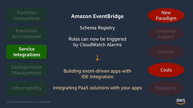 © 2020, Amazon Web Services, Inc. or its Affiliates.
Service
Integrations
Costs
New
Paradigm
Amazon EventBridge
Schema Registry
Rules can now be triggered
by CloudWatch Alarms
⇣
Building event-driven apps with
IDE integration
Integrating PaaS solutions with your apps
