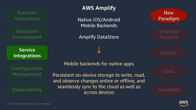 © 2020, Amazon Web Services, Inc. or its Affiliates.
New
Paradigm
AWS Amplify
Native iOS/Android
Mobile Backends
Amplify DataStore
⇣
Mobile backends for native apps
Persistent on-device storage to write, read,
and observe changes online or offline, and
seamlessly sync to the cloud as well as
across devices
Service
Integrations
