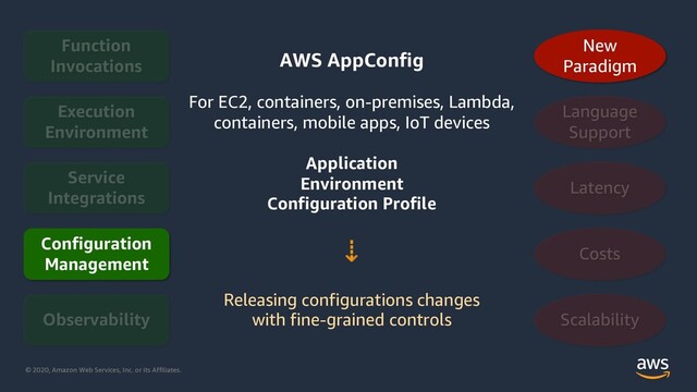 © 2020, Amazon Web Services, Inc. or its Affiliates.
Configuration
Management
New
Paradigm
AWS AppConfig
For EC2, containers, on-premises, Lambda,
containers, mobile apps, IoT devices
Application
Environment
Configuration Profile
⇣
Releasing configurations changes
with fine-grained controls

