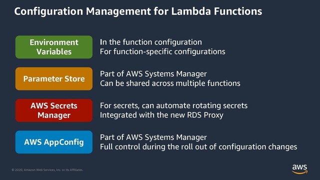 © 2020, Amazon Web Services, Inc. or its Affiliates.
Configuration Management for Lambda Functions
Environment
Variables
Parameter Store
AWS Secrets
Manager
AWS AppConfig
In the function configuration
For function-specific configurations
Part of AWS Systems Manager
Can be shared across multiple functions
For secrets, can automate rotating secrets
Integrated with the new RDS Proxy
Part of AWS Systems Manager
Full control during the roll out of configuration changes
