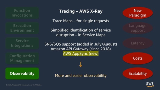 © 2020, Amazon Web Services, Inc. or its Affiliates.
Observability
Costs
Scalability
New
Paradigm
Tracing – AWS X-Ray
Trace Maps – for single requests
Simplified identification of service
disruption – in Service Maps
SNS/SQS support (added in July/August)
Amazon API Gateway (since 2018)
AWS AppSync (new)
⇣
More and easier observability
