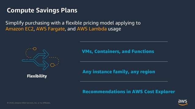 © 2020, Amazon Web Services, Inc. or its Affiliates.
Compute Savings Plans
Simplify purchasing with a flexible pricing model applying to
Amazon EC2, AWS Fargate, and AWS Lambda usage
Recommendations in AWS Cost Explorer
Any instance family, any region
VMs, Containers, and Functions
Flexibility

