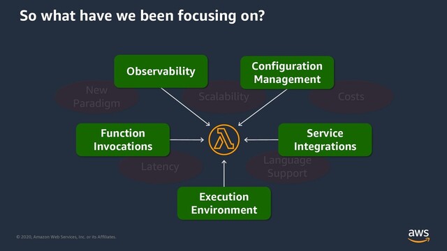 © 2020, Amazon Web Services, Inc. or its Affiliates.
Observability Configuration
Management
Function
Invocations
Execution
Environment
Service
Integrations
So what have we been focusing on?
