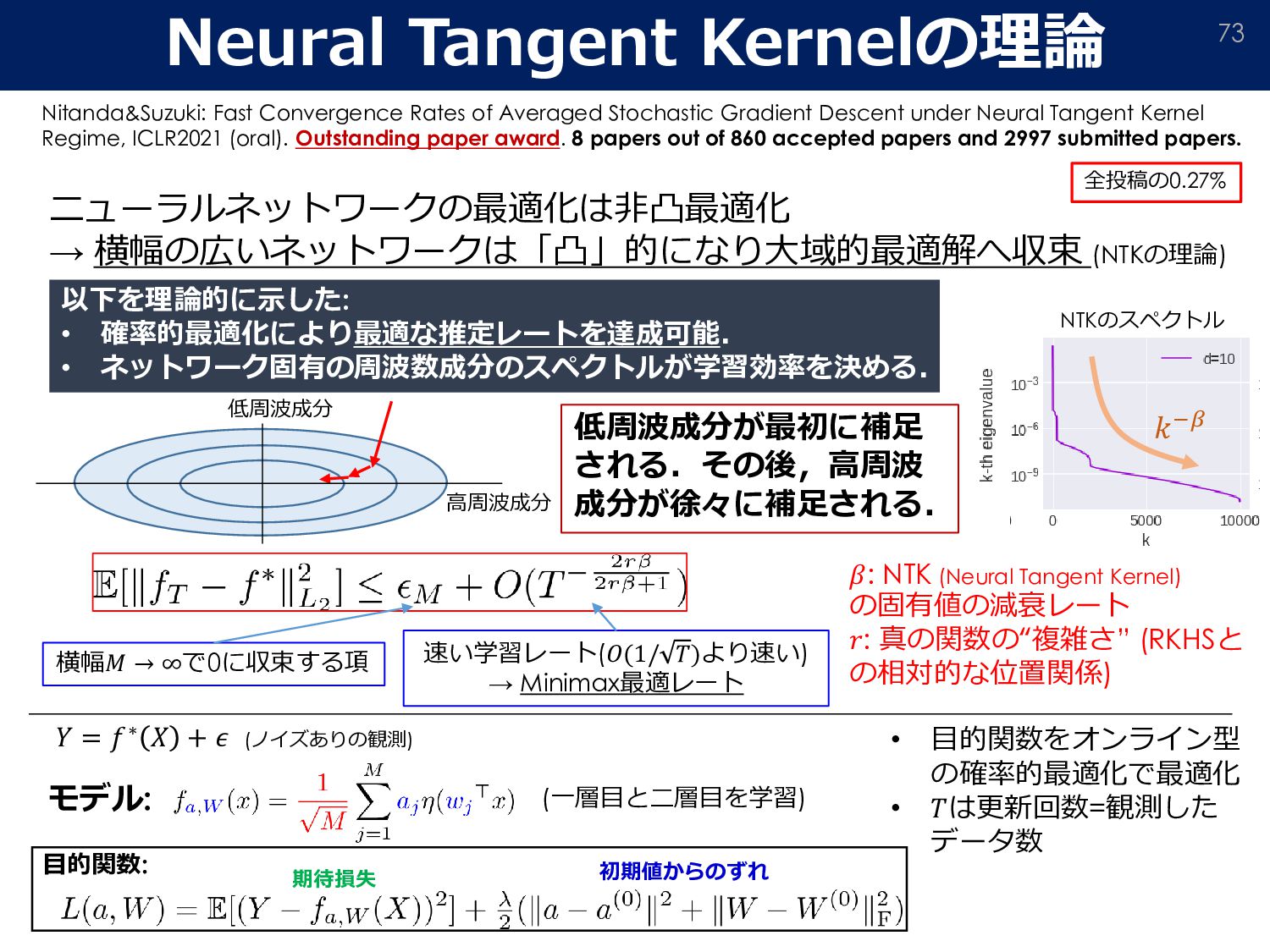 新製品情報も満載 渦動する象徴 田辺哲学のダイナミズム 人文 