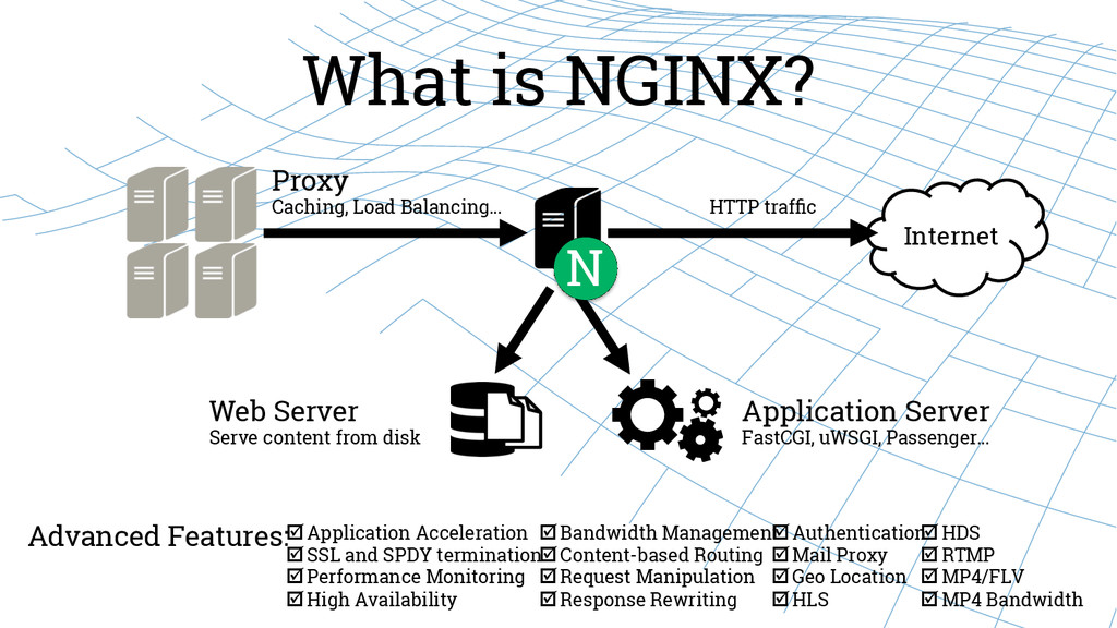 Сервер потокового вещания. HAPROXY vs nginx скорость. Access логи nginx. Веб сервер nginx