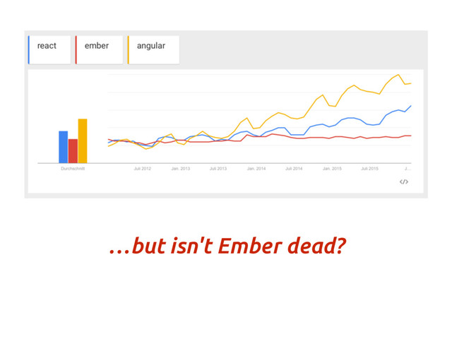 …but isn't Ember dead?
