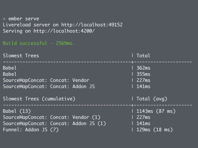 » ember serve
Livereload server on http://localhost:49152
Serving on http://localhost:4200/
Build successful - 2569ms.
Slowest Trees | Total
----------------------------------------------+---------------------
Babel | 362ms
Babel | 355ms
SourceMapConcat: Concat: Vendor | 227ms
SourceMapConcat: Concat: Addon JS | 141ms
Slowest Trees (cumulative) | Total (avg)
----------------------------------------------+---------------------
Babel (13) | 1143ms (87 ms)
SourceMapConcat: Concat: Vendor (1) | 227ms
SourceMapConcat: Concat: Addon JS (1) | 141ms
Funnel: Addon JS (7) | 129ms (18 ms)
