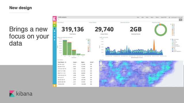 kibana
Brings a new
focus on your
data
New design
