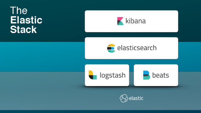 The
Elastic
Stack
