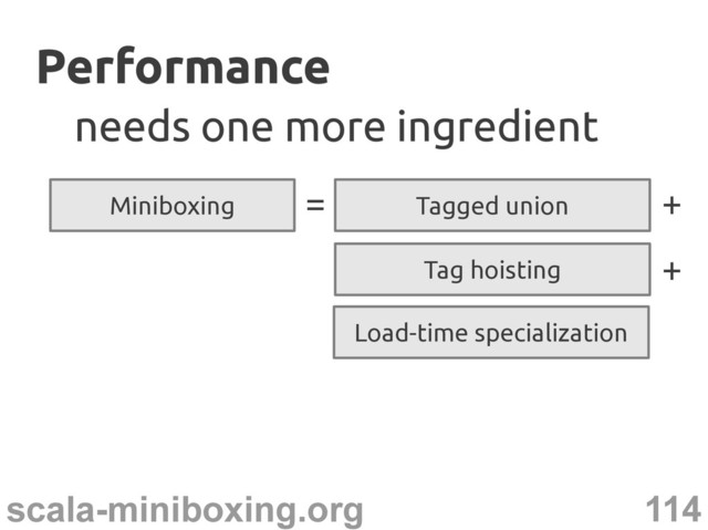114
scala-miniboxing.org
Performance
Performance
Tag hoisting
+
Miniboxing Tagged union
=
needs one more ingredient
needs one more ingredient
+
Load-time specialization
