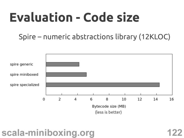 122
scala-miniboxing.org
Spire – numeric abstractions library (12KLOC)
Evaluation - Code size
Evaluation - Code size
(less is better)
