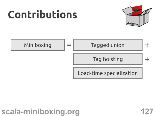 127
scala-miniboxing.org
Contributions
Contributions
Tag hoisting
+
Miniboxing Tagged union
=
Load-time specialization
+
