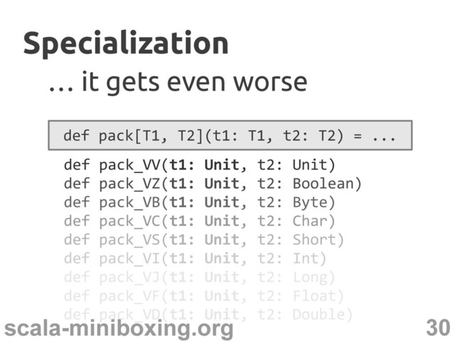 30
scala-miniboxing.org
def pack_VV(t1: Unit, t2: Unit)
def pack_VZ(t1: Unit, t2: Boolean)
def pack_VB(t1: Unit, t2: Byte)
def pack_VC(t1: Unit, t2: Char)
def pack_VS(t1: Unit, t2: Short)
def pack_VI(t1: Unit, t2: Int)
def pack_VJ(t1: Unit, t2: Long)
def pack_VF(t1: Unit, t2: Float)
def pack_VD(t1: Unit, t2: Double)
Specialization
Specialization
…
… it gets even worse
it gets even worse
def pack[T1, T2](t1: T1, t2: T2) = ...
