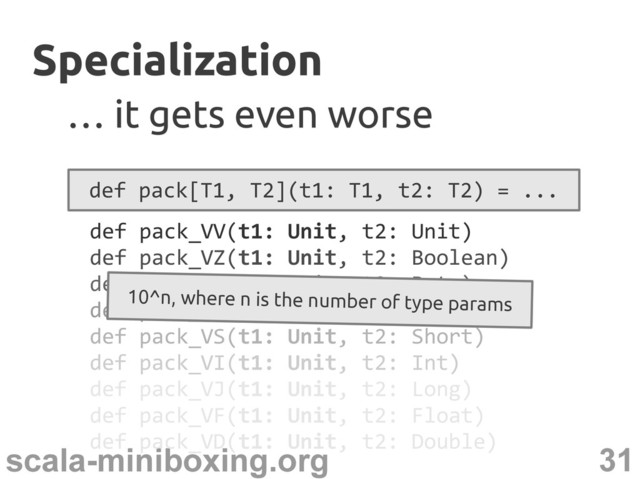 31
scala-miniboxing.org
def pack_VV(t1: Unit, t2: Unit)
def pack_VZ(t1: Unit, t2: Boolean)
def pack_VB(t1: Unit, t2: Byte)
def pack_VC(t1: Unit, t2: Char)
def pack_VS(t1: Unit, t2: Short)
def pack_VI(t1: Unit, t2: Int)
def pack_VJ(t1: Unit, t2: Long)
def pack_VF(t1: Unit, t2: Float)
def pack_VD(t1: Unit, t2: Double)
Specialization
Specialization
…
… it gets even worse
it gets even worse
def pack[T1, T2](t1: T1, t2: T2) = ...
10^n, where n is the number of type params
