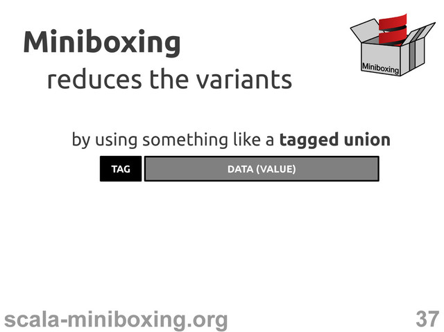 37
scala-miniboxing.org
Miniboxing
Miniboxing
reduces the variants
reduces the variants
by using something like a tagged union
TAG DATA (VALUE)
