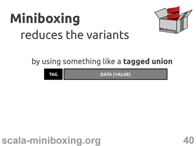 40
scala-miniboxing.org
Miniboxing
Miniboxing
reduces the variants
reduces the variants
by using something like a tagged union
TAG DATA (VALUE)
