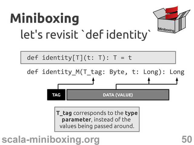 50
scala-miniboxing.org
Miniboxing
Miniboxing
let's revisit `def identity`
let's revisit `def identity`
def identity[T](t: T): T = t
def identity_M(T_tag: Byte, t: Long): Long
TAG DATA (VALUE)
T_tag corresponds to the type
parameter, instead of the
values being passed around.
