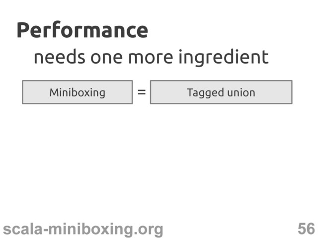 56
scala-miniboxing.org
Performance
Performance
Miniboxing Tagged union
=
needs one more ingredient
needs one more ingredient
