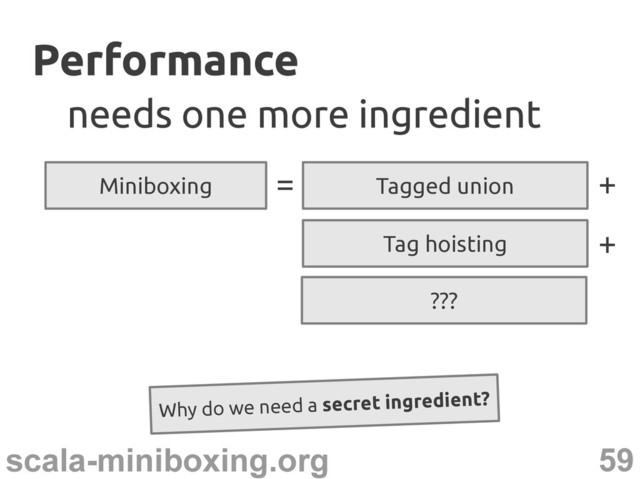 59
scala-miniboxing.org
Performance
Performance
Tag hoisting
+
Miniboxing Tagged union
=
needs one more ingredient
needs one more ingredient
+
???
Why do we need a secret ingredient?
