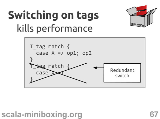 67
scala-miniboxing.org
T_tag match {
case X => op1; op2
}
T_tag match {
case X =>
}
Switching on tags
Switching on tags
kills performance
kills performance
Redundant
switch
