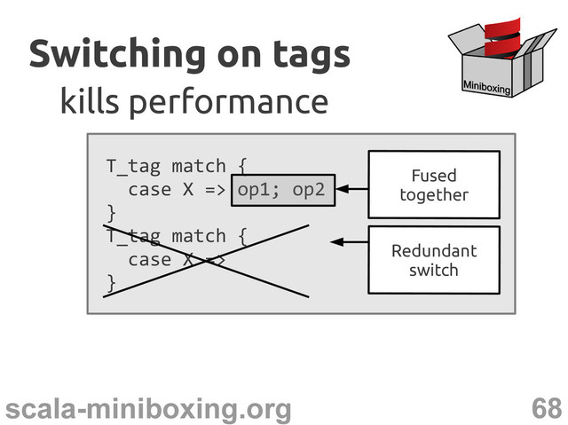 68
scala-miniboxing.org
T_tag match {
case X => op1; op2
}
T_tag match {
case X =>
}
Switching on tags
Switching on tags
kills performance
kills performance
Redundant
switch
Fused
together
