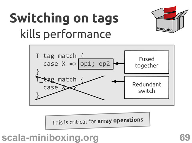 69
scala-miniboxing.org
T_tag match {
case X => op1; op2
}
T_tag match {
case X =>
}
Switching on tags
Switching on tags
kills performance
kills performance
This is critical for array operations
Redundant
switch
Fused
together
