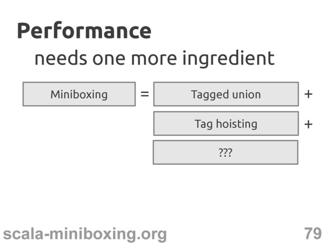 79
scala-miniboxing.org
Performance
Performance
Tag hoisting
+
Miniboxing Tagged union
=
needs one more ingredient
needs one more ingredient
+
???
