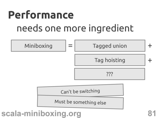 81
scala-miniboxing.org
Performance
Performance
Tag hoisting
+
Miniboxing Tagged union
=
needs one more ingredient
needs one more ingredient
+
???
Can't be switching
Must be something else
