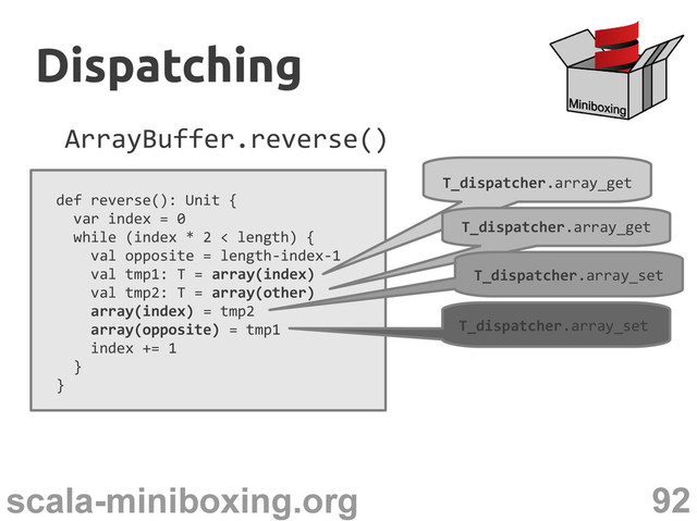 92
scala-miniboxing.org
ArrayBuffer.reverse()
def reverse(): Unit {
var index = 0
while (index * 2 < length) {
val opposite = length-index-1
val tmp1: T = array(index)
val tmp2: T = array(other)
array(index) = tmp2
array(opposite) = tmp1
index += 1
}
}
T_dispatcher.array_get
T_dispatcher.array_get
T_dispatcher.array_set
T_dispatcher.array_set
Dispatching
Dispatching
