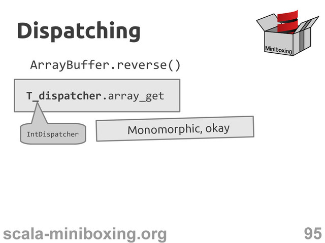 95
scala-miniboxing.org
ArrayBuffer.reverse()
T_dispatcher.array_get
Dispatching
Dispatching
IntDispatcher
Monomorphic, okay
