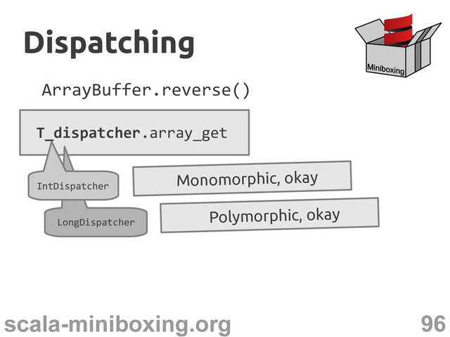 96
scala-miniboxing.org
ArrayBuffer.reverse()
T_dispatcher.array_get
Dispatching
Dispatching
LongDispatcher
Polymorphic, okay
IntDispatcher
Monomorphic, okay
