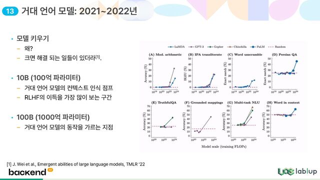 • 모델 키우기
왜?
크면 해결 되는 일들이 있더라 1 .
• 10B 100억 파라미터
거대 언어 모델의 컨텍스트 인식 점프
RLHF의 이득을 가장 많이 보는 구간
• 100B 1000억 파라미터
거대 언어 모델의 동작을 가르는 지점
거대 언어 모델: 2021 2022년
1 J. Wei et al., Emergent abilities of large language models, TMLR 22
13
