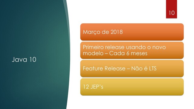 @rodrigograciano
Java 10
10
Março de 2018
Primeiro release usando o novo
modelo – Cada 6 meses
Feature Release – Não é LTS
12 JEP’s
