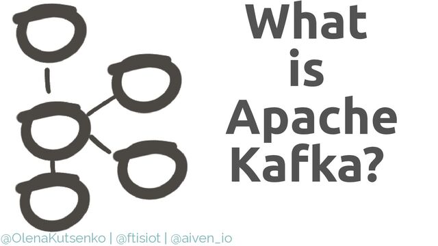 @OlenaKutsenko | @ftisiot | @aiven_io
What


is


Apache
Kafka?
