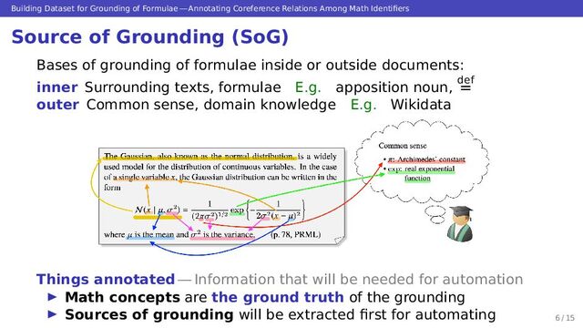 Building Dataset for Grounding of Formulae — Annotating Coreference Relations Among Math Identiﬁers
Source of Grounding (SoG)
Bases of grounding of formulae inside or outside documents:
inner Surrounding texts, formulae E.g. apposition noun, def
=
outer Common sense, domain knowledge E.g. Wikidata
Things annotated — Information that will be needed for automation
▶ Math concepts are the ground truth of the grounding
▶ Sources of grounding will be extracted ﬁrst for automating 6 / 15
