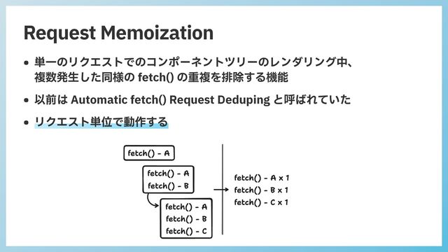 Request Memoization
• 単⼀のリクエストでのコンポーネントツリーのレンダリング中、
 
複数発⽣した同様の fetch() の重複を排除する機能


• 以前は Automatic fetch() Request Deduping と呼ばれていた


• リクエスト単位で動作する
