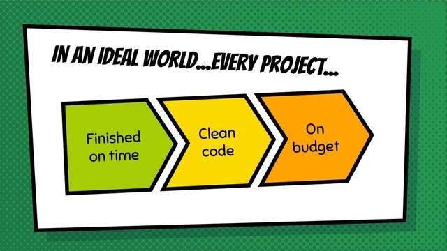 In an ideal world...every project...
Finished
on time
Clean
code
On
budget
